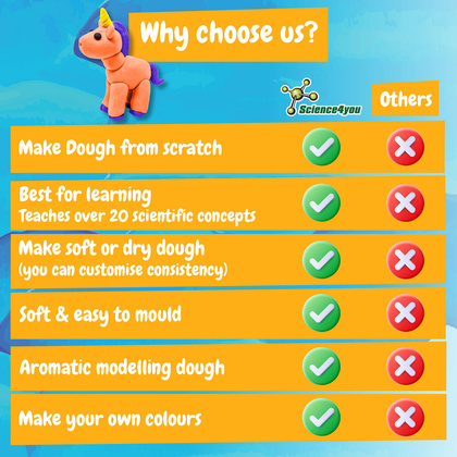 Modeling Dough Factory Kit II. Gra edukacyjna dostarczany ze składaną torbą prezentową
