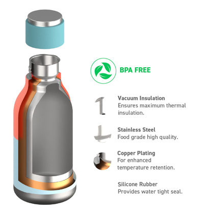 ASOBU Butelka termiczna URBAN PASTEL TEAL, 473ml